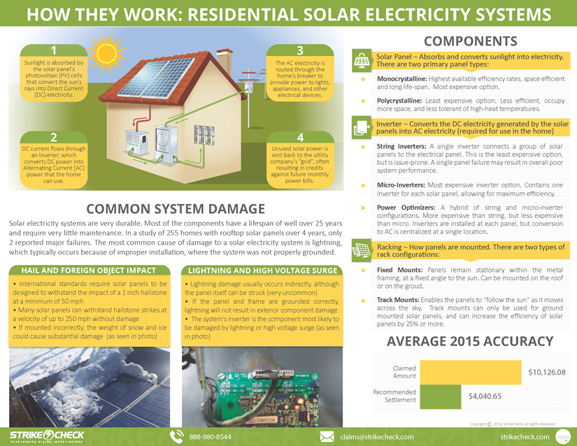 Solar Energy System Overview