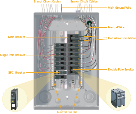 circuit breaker panel diagram