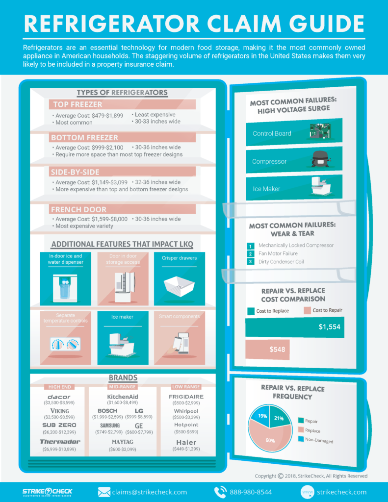 Refrigerator Damage Claim Guide