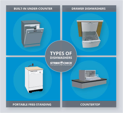 Types of Dishwashers