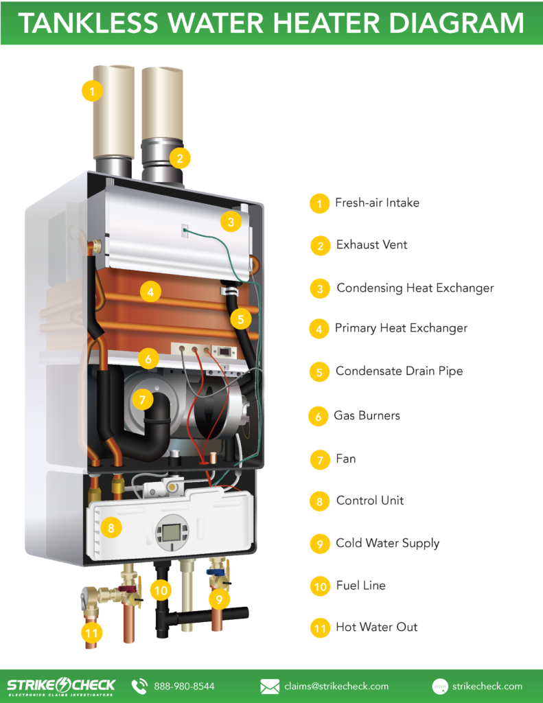 average life of tankless water heater