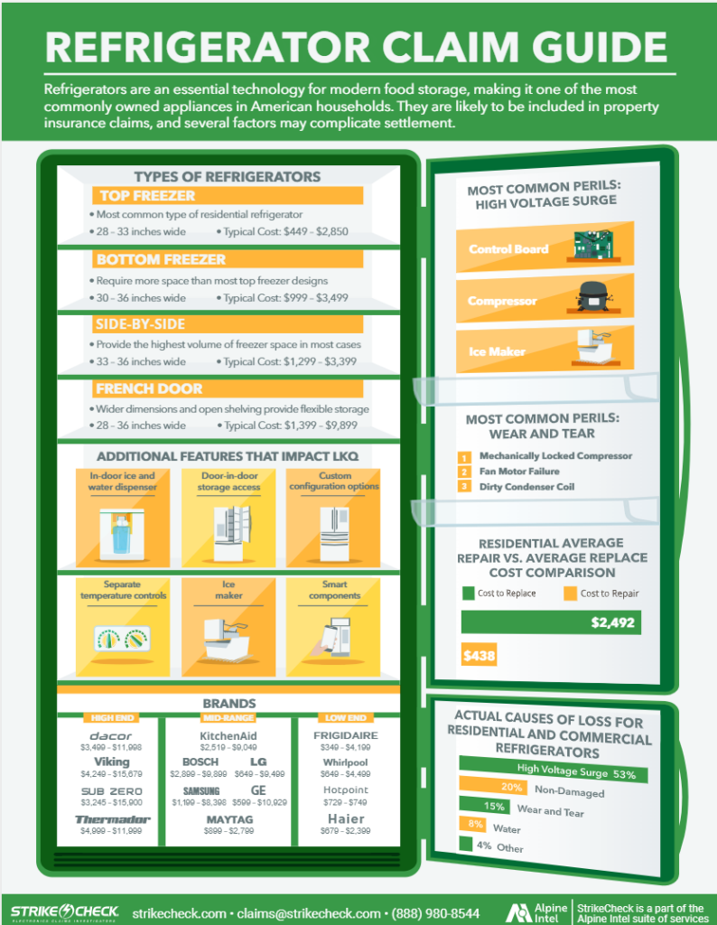 Leading Causes of Refrigerator Damage Alpine Intel