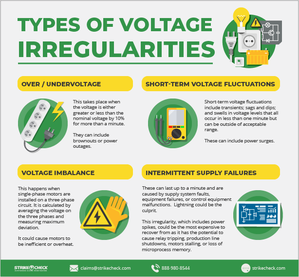 Voltage Irregularities Could Strike Out Lightning Claims - StrikeCheck |  StrikeCheck