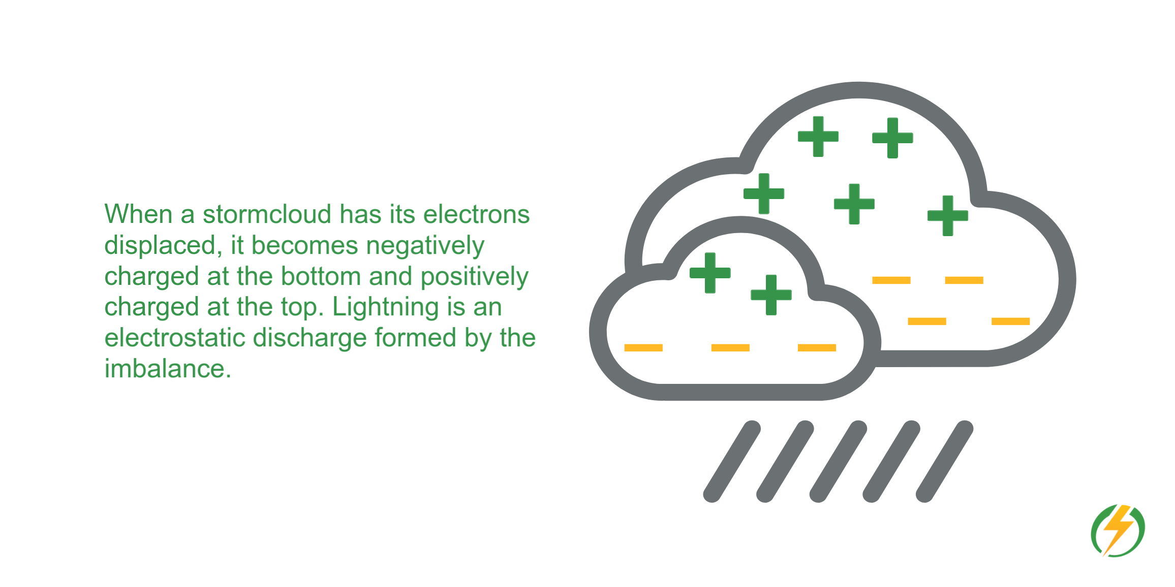 How Lightning's Location and Intensity Can Impact Your Claims - StrikeCheck  | StrikeCheck