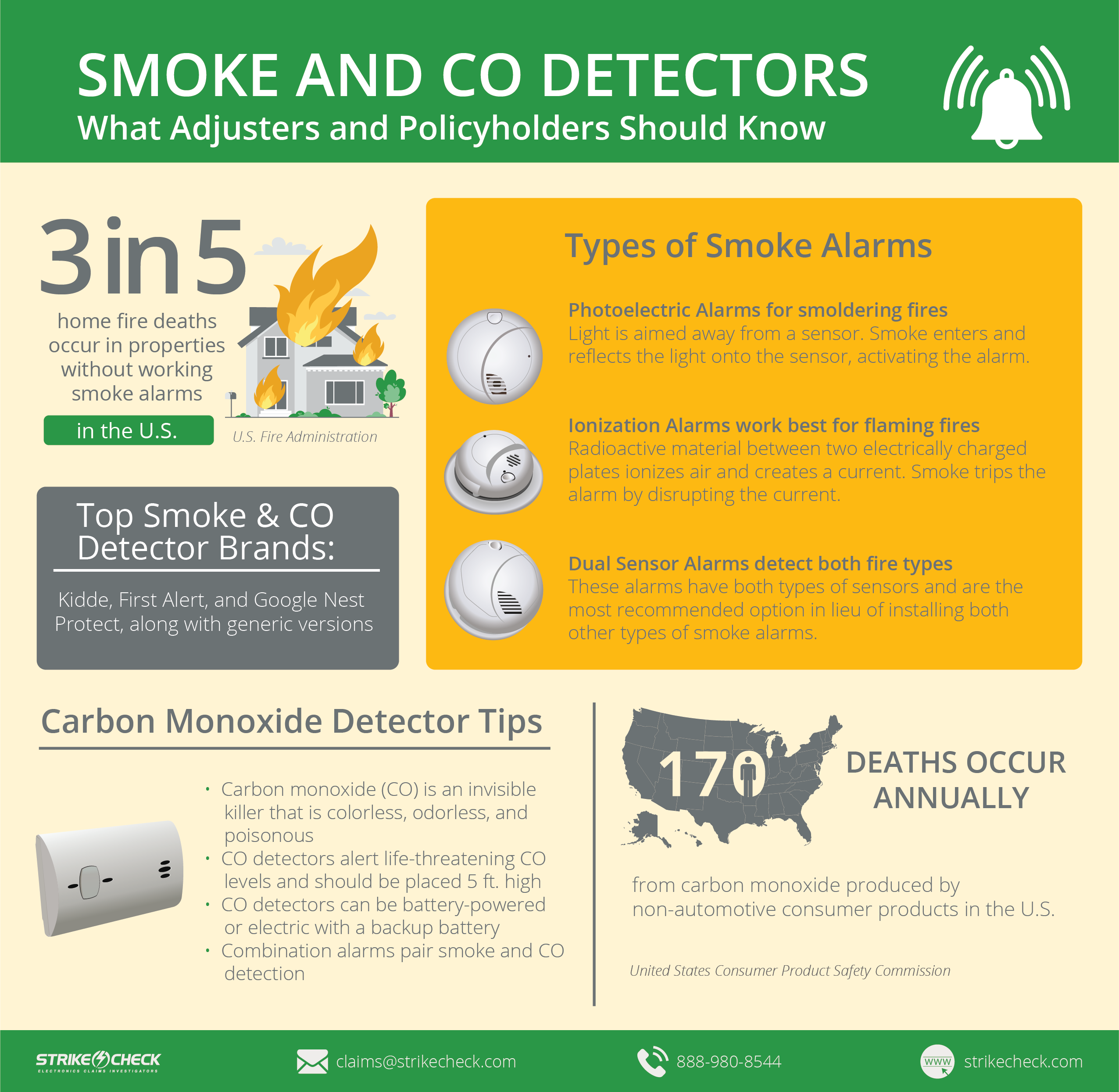 Top Facts to Know About Smoke and Carbon Monoxide Detectors for Insurance  Claims - StrikeCheck