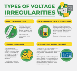 Types of Voltage Irregularities